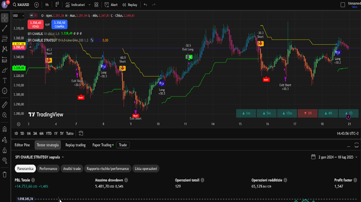 ATR Channels Trend Following Strategy - TradingView Winning Strategy -