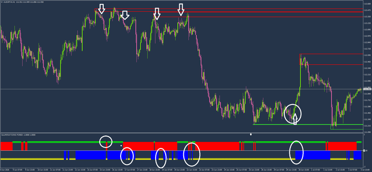 Illuminations Forex MT4 Strategy — Complete Trading Guide