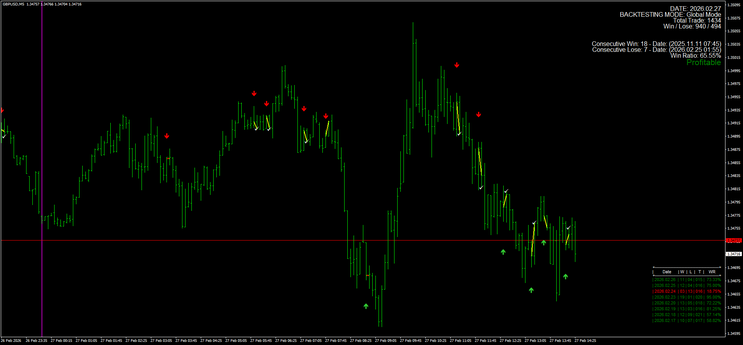 Super Binary Arrow Trading System