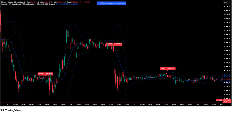 Quanloki Smart Entry Strategy - TradingView-