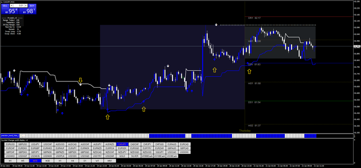  Accurate Day Trading Strategy