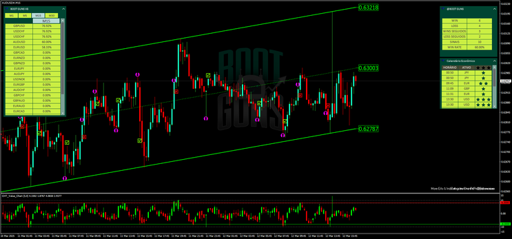 Elite Forex Signals for Binary Options