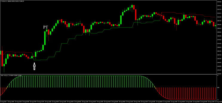 GS Simple MT4 Forex Strategy
