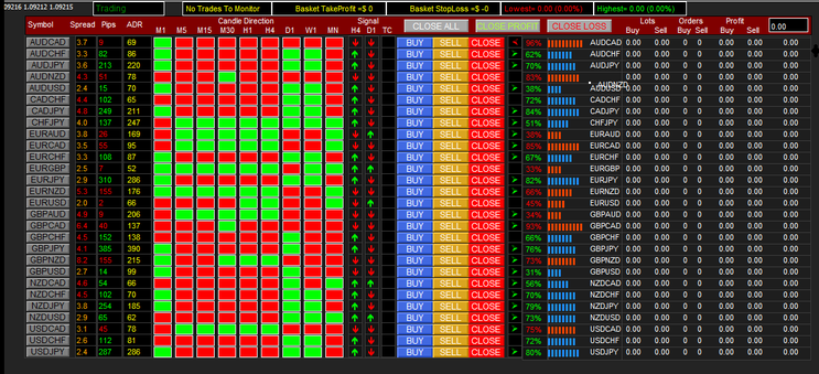 Direction Trend Dashboard for Binary and Forex