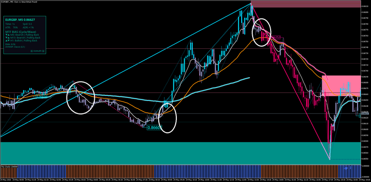 TRINITY‑Trading SYSTEM — MT5