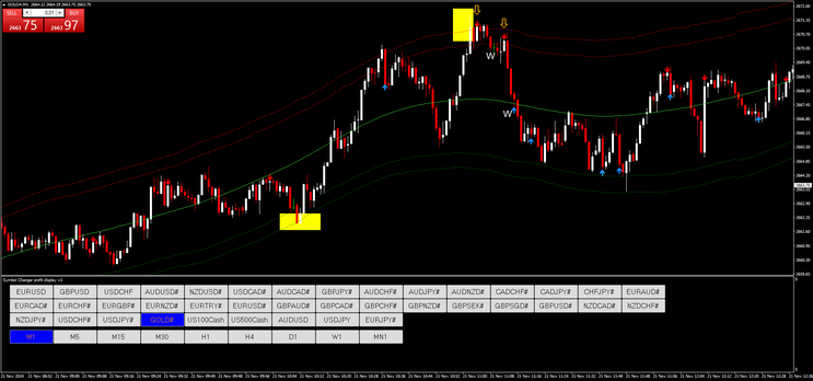 Binary Signals