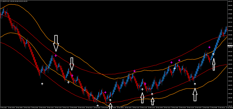 Double TMA Renko Scalping Strategy