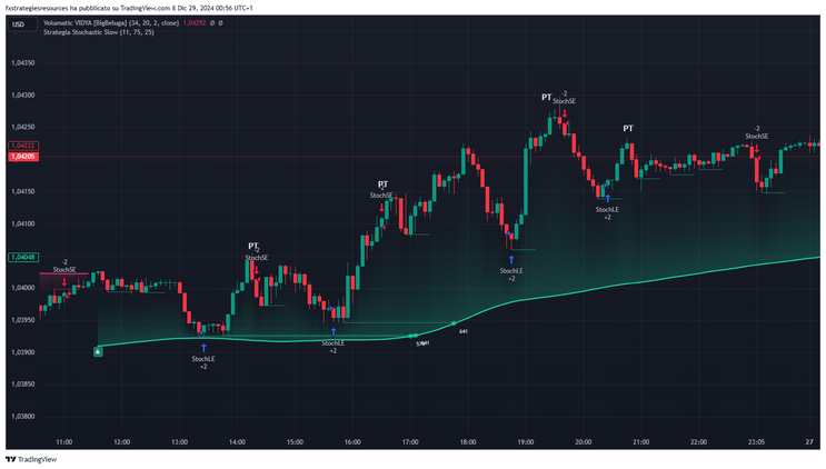 Scalping Killer Forex Strategy