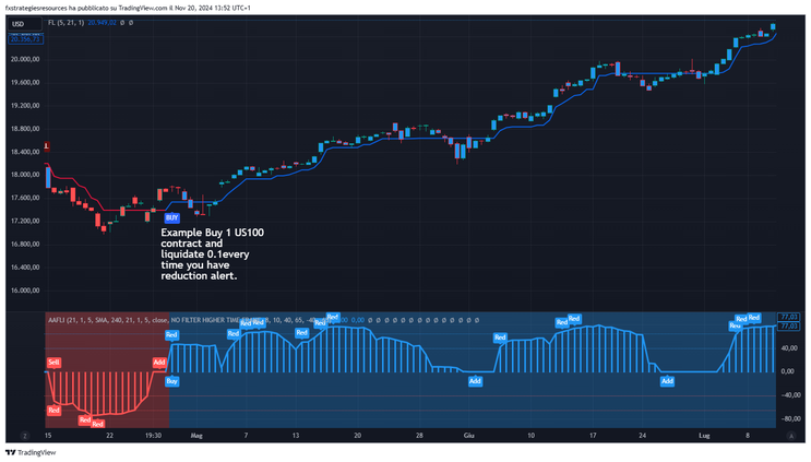Angle Attack  Follow Line Indicator 