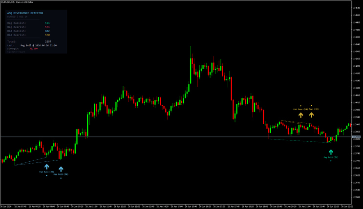 ASQ Divergence Reversal System MT5
