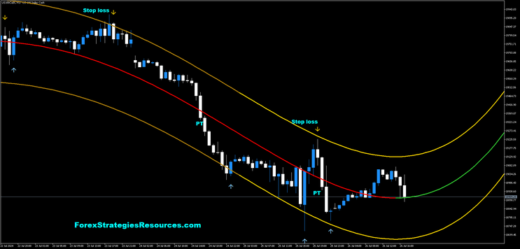 Reversal Trend Method MT5 -Polynomial Regression with TMA- 