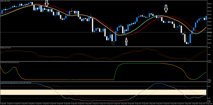 Power Scalper Strategy MT5