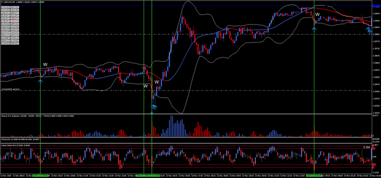 Alpha Binary Strategy