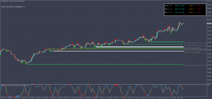 The Clubinarias Indicator 5.0