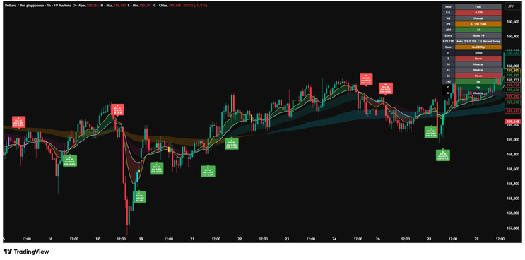Renko Pulse Flow Elite: An Adaptive Trade Mapping Framework for Trend Traders