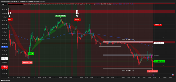 Megapower Algo Trend Following Strategy