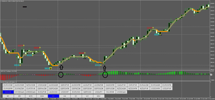Projections Future V.7 Trading System update 2025