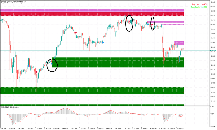 SMC Synthetic Momentum Strategy