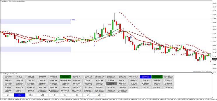 B.O.S.S.Breakout Method Trading System