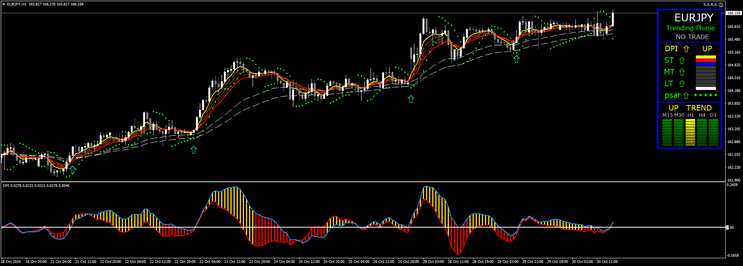 Nasdaq DPI Trading System