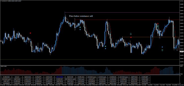 Accurate Trading Signals: Dominate the Market! 