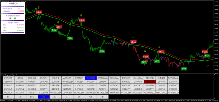 Nimbus Algo Trading System MT4