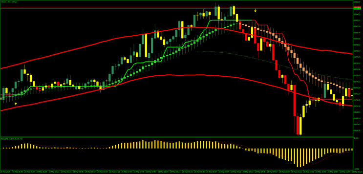 Scalping Strategy for Gold, Indices, and Boom & Crash MT5