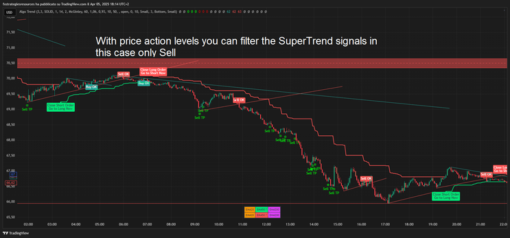 Algo Trend Trading Strategy TradingView