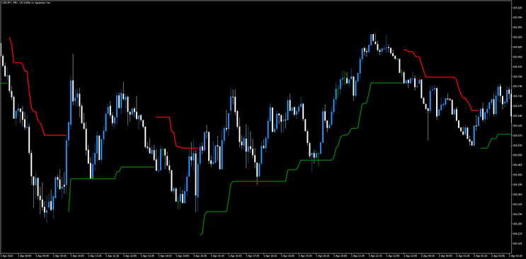 ATR Scalping MT5 MT4 — The Simple Thing That Actually Works  