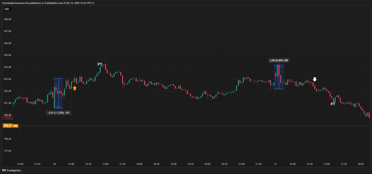 15-Minute Opening Range Breakout Strategy for U.S. Equities, US500, US100, US30.