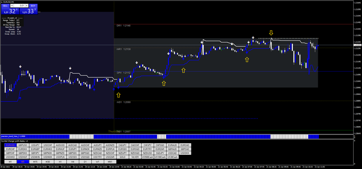  Accurate Day Trading Strategy