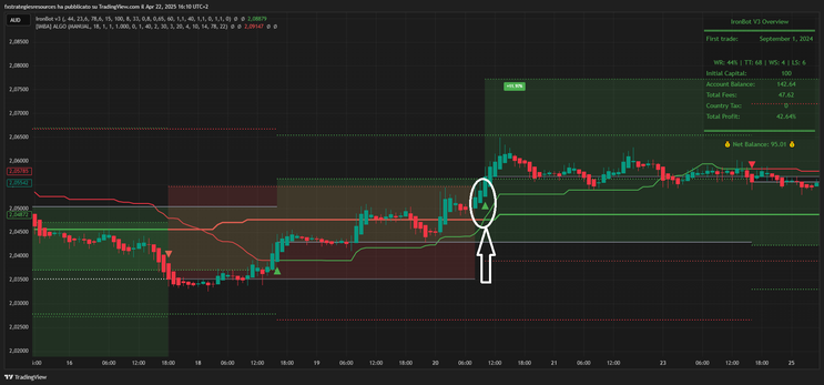 IronBotV3 + ImbaAlgo Filter TradingView Strategy