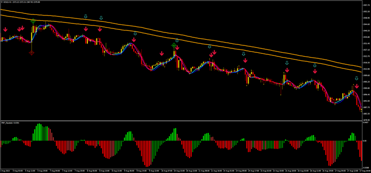 Scalping Trading System “Predator”