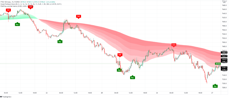 Fast 10 Pips Scalping