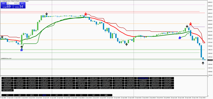 Supertrend Strategy Filtered by Price Action