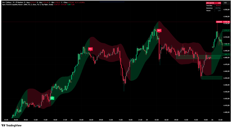 Apex Trend & Liquidity Master Indicator