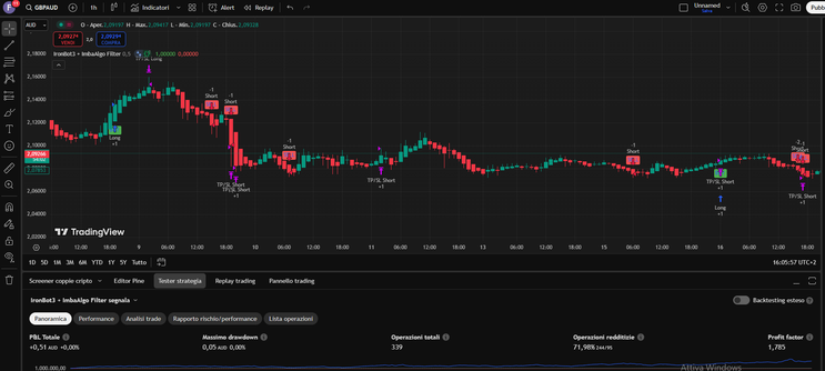 IronBotV3 + ImbaAlgo Filter TradingView Strategy-- Premium Version-- by Joy22