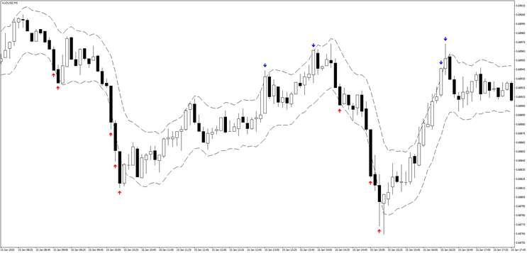 Volantili Koridor Binary Strategy