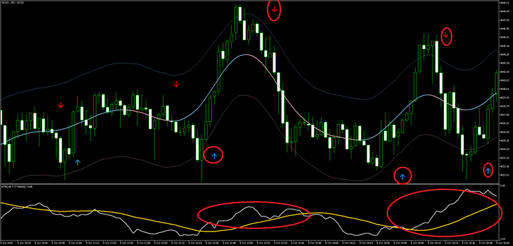 Arrow Scalper Strategy MT5
