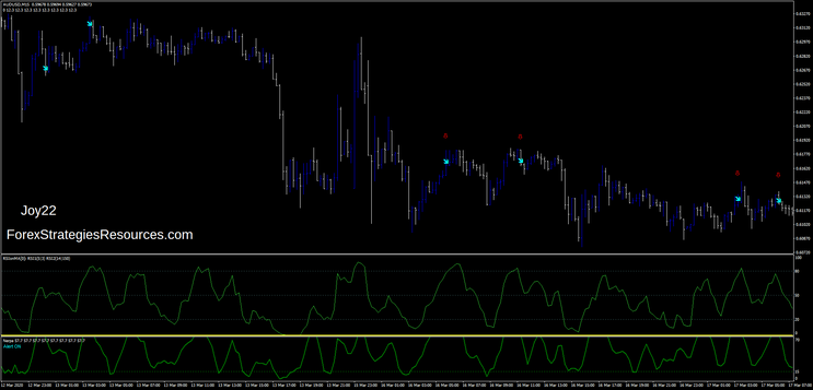 RSIOMA Scalping