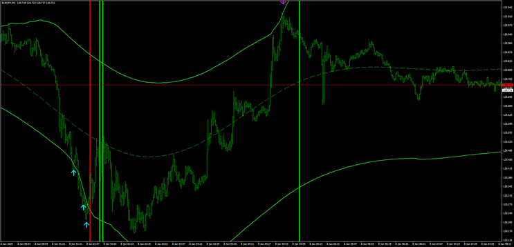 TMA- Indicator Trading Flash