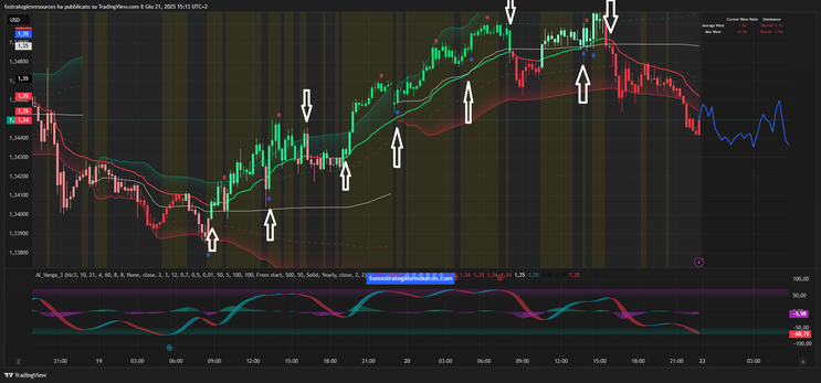 AI Vanga Indicator TradingView
