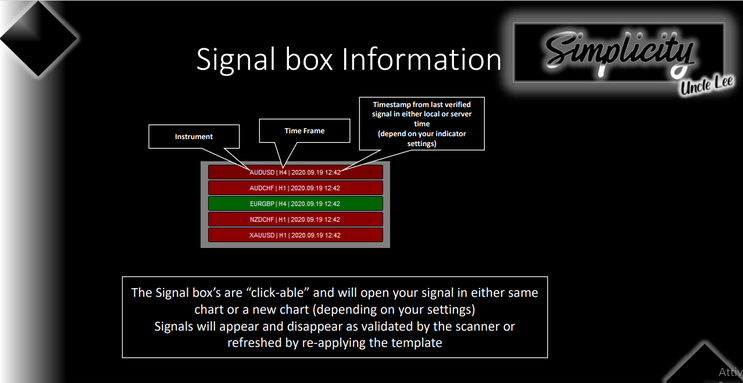 Simplicity Unclee Lee Trading System