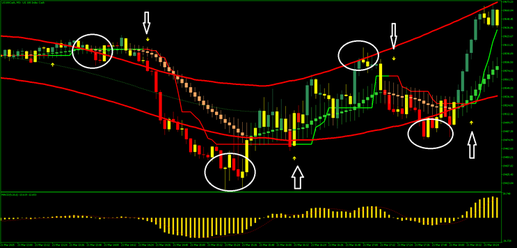 Scalping Strategy for Gold, Indices, and Boom & Crash MT5