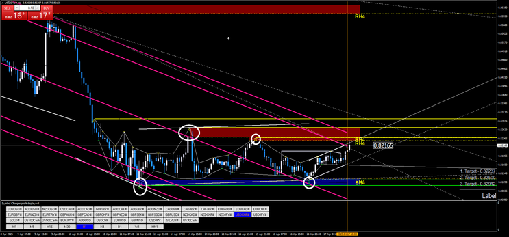 Action Style: Trinity Channel Trading Strategy