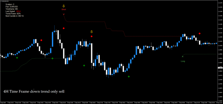 ATR with Scalper C , Trading System