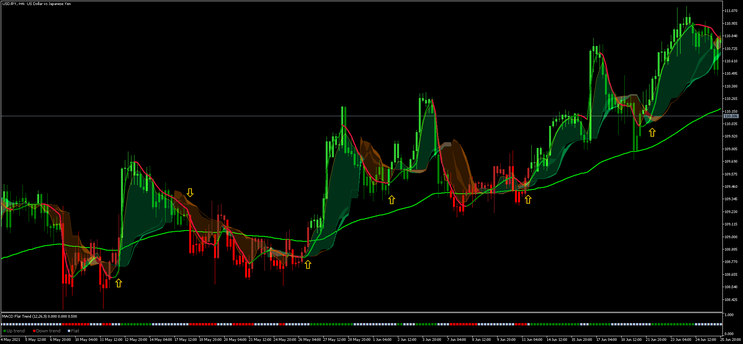 Easy Trend Visualizer MT5