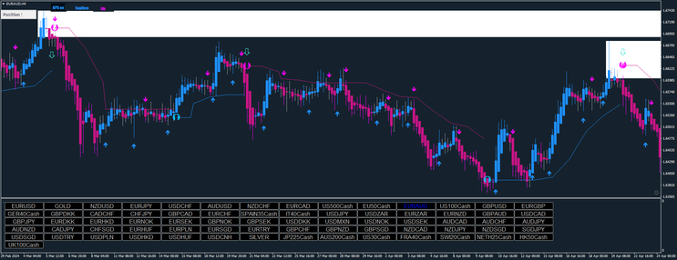 Secret Weapon In Precision Trading
