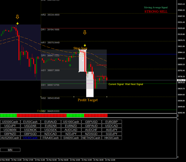 Super Trend Following Strategy