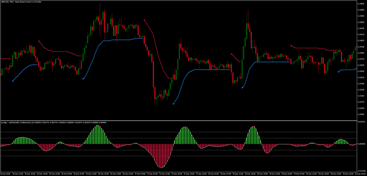 Trend Envelopes & Parabolic Structure (MT5)